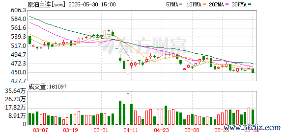 K图 scm_0